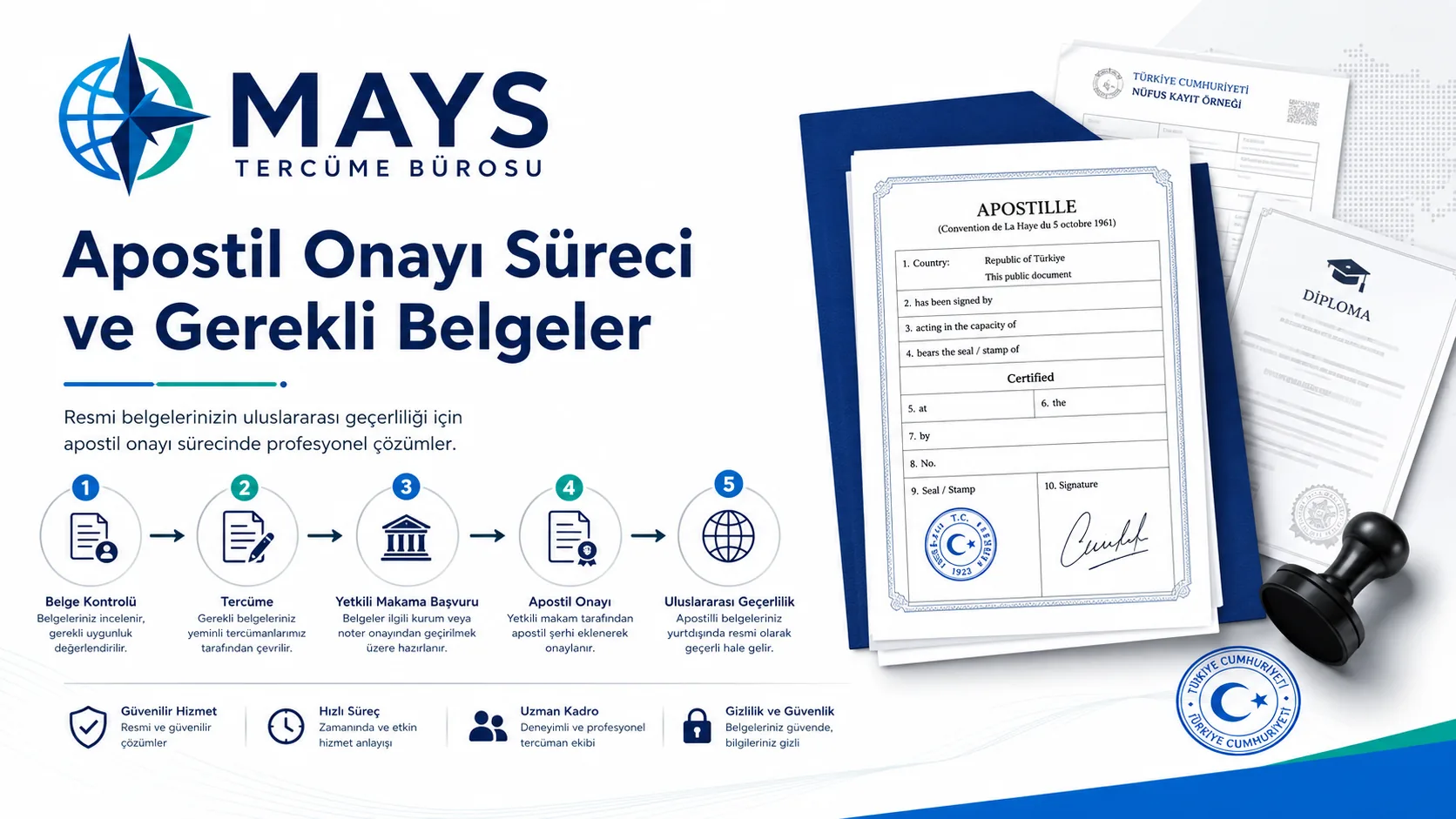 Apostil onayı süreci ve gerekli belgeler