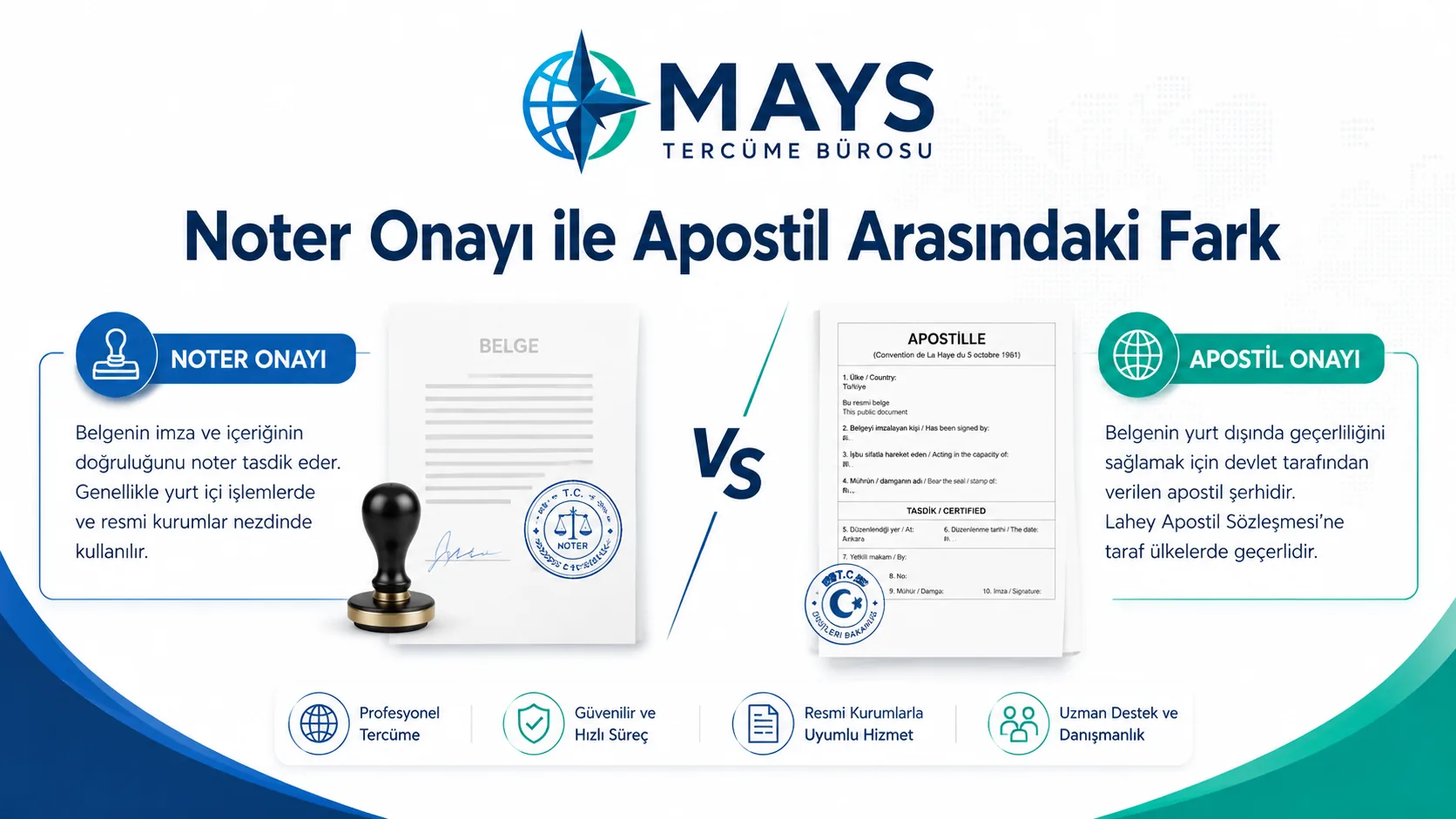 Noter onayı ile apostil arasındaki fark